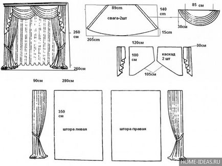 Как да шият пердета за кухнята с ръцете си кратко, римски, с ламбрекени, австрийски
