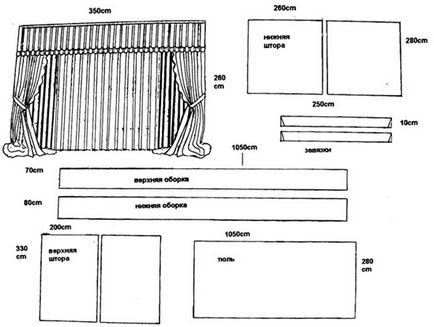Как да шият пердета с ръцете си за кухня, хол, спалня