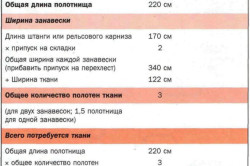 Как да шият пердета с неговата подготовка ръце (обучение) Как да шият пердета с обучението си ръце