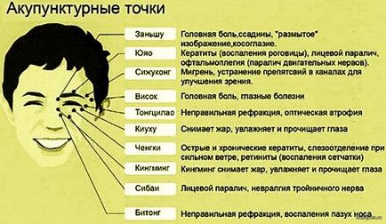 Как да се подобри зрителната острота, Беатриче