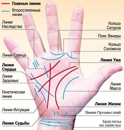 Откъде знаеш, че историята за любовта си с въдици, аз