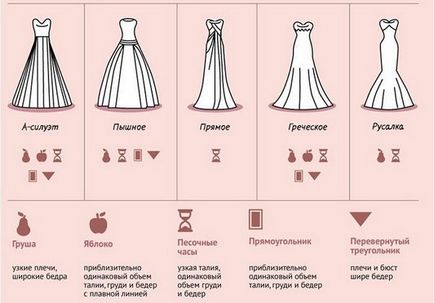 Как да изберем сватбена рокля за типа фигура, сливане на стилове