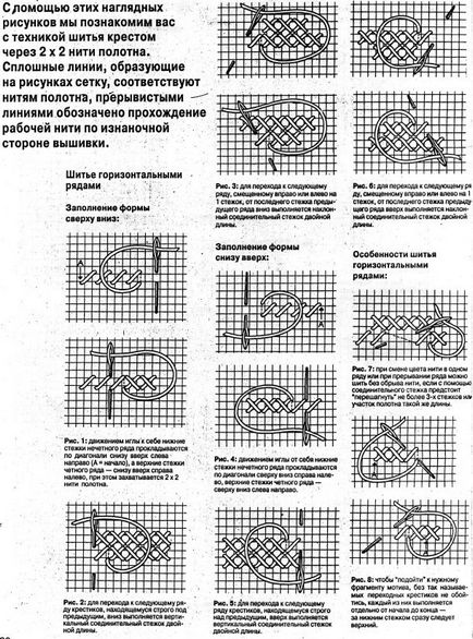 Като кръст шев (за начинаещи), кутия идеи и семинари