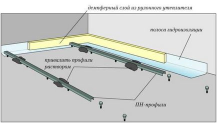 Как да се сложи маяци за подове е правилно и бюджета