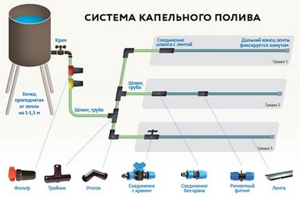 Капково напояване къща от отпадъчни материали (вливане) Капково напояване в страната от отпадъчни материали
