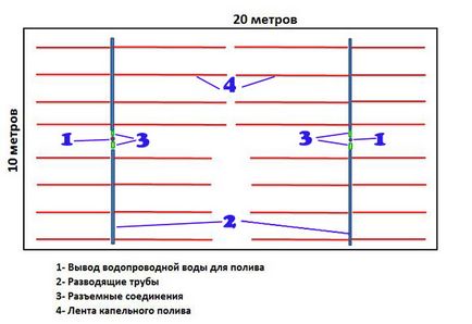 Капково напояване със собствените си ръце или система за капково напояване (система за капково напояване) Капково напояване със собствените си ръце или система за капково напояване