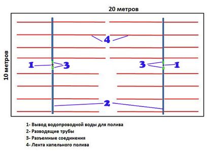 Капково напояване със собствените си ръце или система за капково напояване