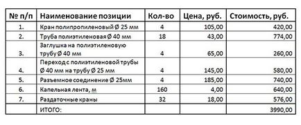 Капково напояване със собствените си ръце или система за капково напояване (система) Капково напояване със собствените си ръце или система за капково напояване