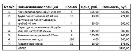 Капково напояване със собствените си ръце или система за капково напояване