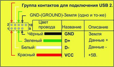 Компютърът не вижда пръчката - проблемът