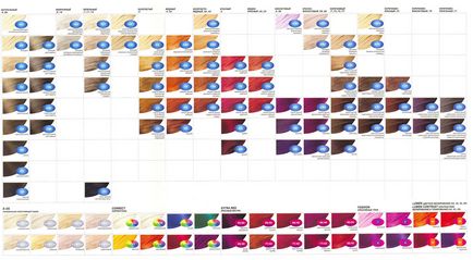 за боядисване на коса Естел Естел цветова палитра, прегледи