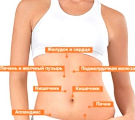 Лечение на нокти гъбички 2 месеца 1 час (онихомикоза)