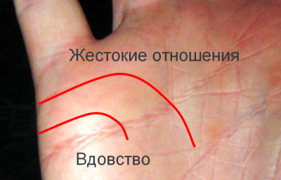 Любовта линия на описанието на ръка, снимки