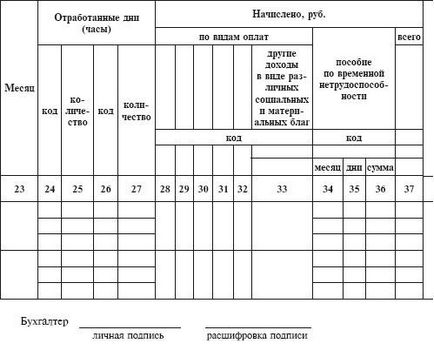 Личен профил - как да управляват персонала имат отговори