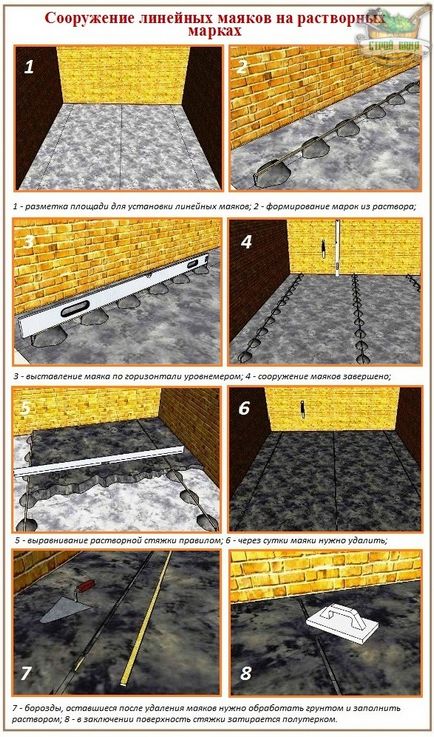 Фарове за изравняване на под за самонивелиращи се подове и как да се излагате