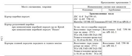 Сменете маслото в случай на прехвърляне на UAZ Patriot