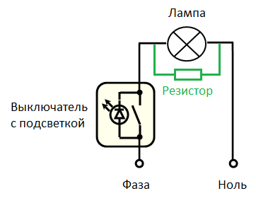 Трептенето LED крушки и как да се справят с него