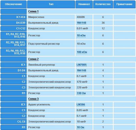 Модернизиране на синтезатор със собствените си ръце