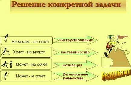 Мотивация за учене или защо едно дете не иска да учи