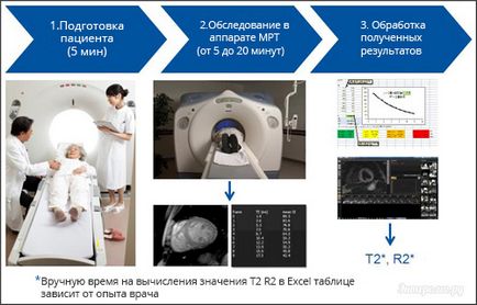 MRI на корема, който показва как да се подготвят