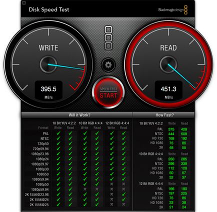 Лаптоп ябълка MacBook Pro с дисплей ретината (линия на 2012 г.)