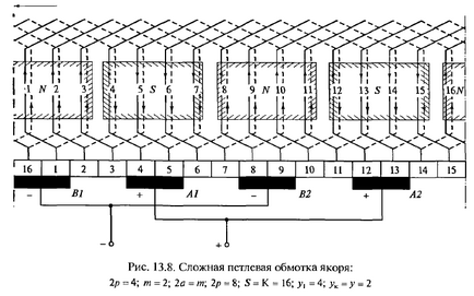 Арматура ликвидация, електротехници