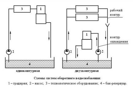 Вода за рециклиране - изберете пестене и икономия на природата