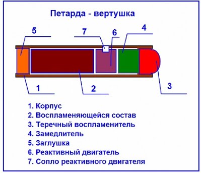 Оригиналният дизайн на покрива и покривната Petarda