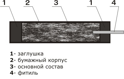 Оригиналният дизайн на покрива и покривната Petarda