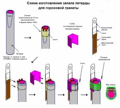 Оригиналният дизайн на покрива и покривната Petarda