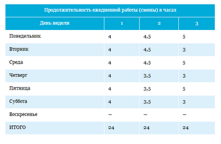 За шест дни работна седмица