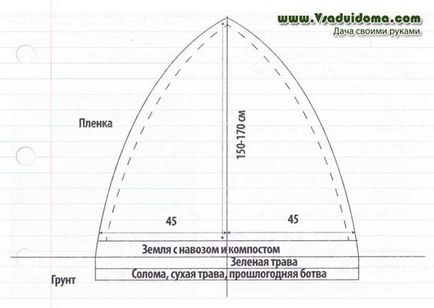 Парникови за ранни краставици с ръцете си, на мястото на градина, вила и стайни растения