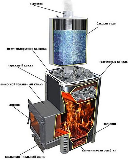 Пещ за баня с ръцете си - всичко това, за да се възползват максимално