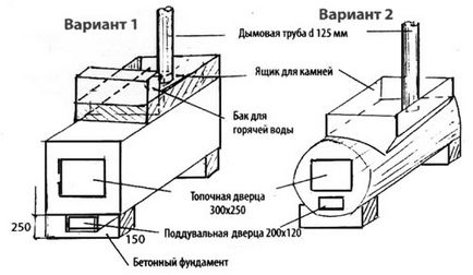 Пещ за баня с ръцете си вид, в полза съвети