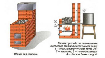 Пещ за баня с ръцете си вид, в полза съвети