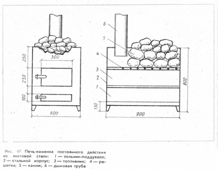 Пещ за баня с ръцете си вид, в полза съвети