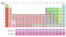 Периодичната таблица на елементите