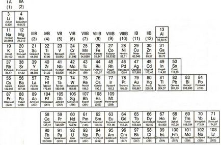 Периодичната таблица на химичните елементи Леу