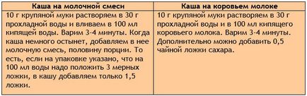 Първите твърди храни на дете къде и кога да започнат отглеждане на дъщеря ми има син (първи) Първите твърди храни на дете къде и кога да започнат отглеждане на дъщеря ми има син