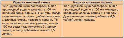 Първите твърди храни на дете къде и кога да започнат отглеждане на дъщеря ми има син