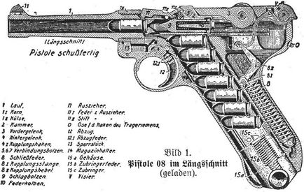 Gun Luger P08 «Parabellum» - малки оръжия през Втората световна война