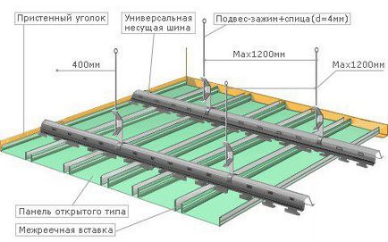 Пластмасови таван с ръцете си - инсталацията, инструкцията!