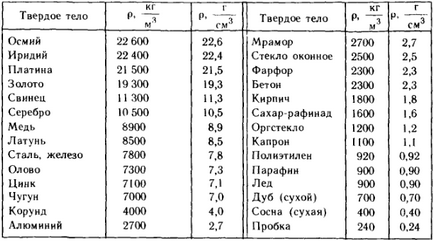 Плътността на материята, физика