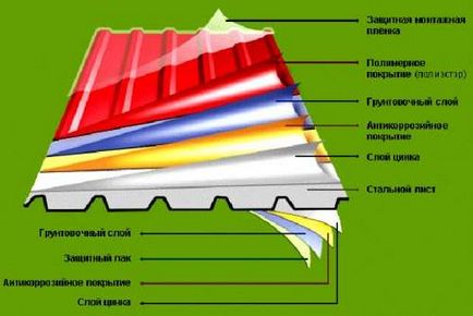 Биндер корнизи с ръцете си (собствената си)