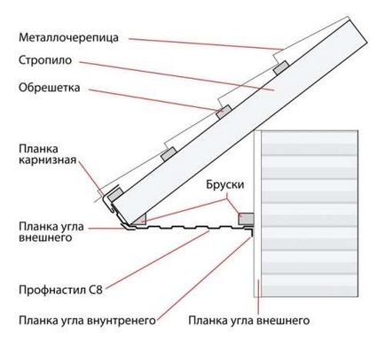 Биндер корнизи с ръцете си (собствената си)