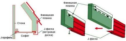 Биндер корнизи с ръцете си (собствената си)