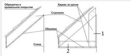 Биндер корнизи с ръцете си (собствената си)