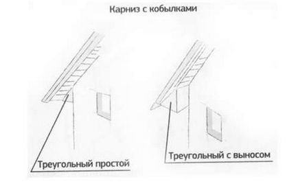 Биндер корнизи с ръцете си (собствената си)