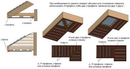 Биндер корнизи с ръцете си (собствената си)