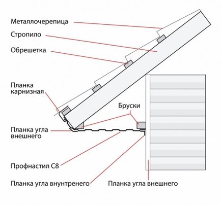 Биндер корнизи със собствените си ръце, сграда портал